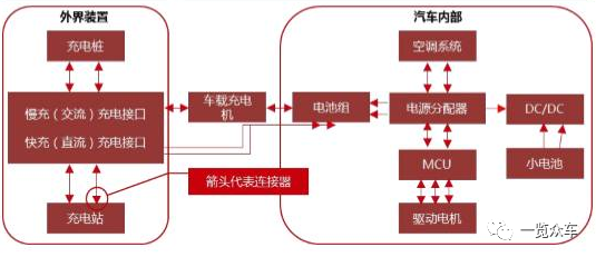 《2020-2025年新能源汽车高压连接器市场及企业调研报告》