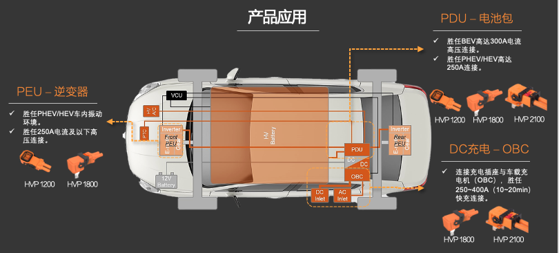 新品发布 | 高压连接革命！CSJ高压连接器与您共赢电动汽车新时代