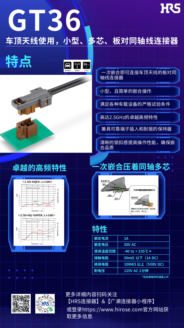 【产品推荐】车顶天线使用，小型，多芯，板对同轴线连接器-GT36系列