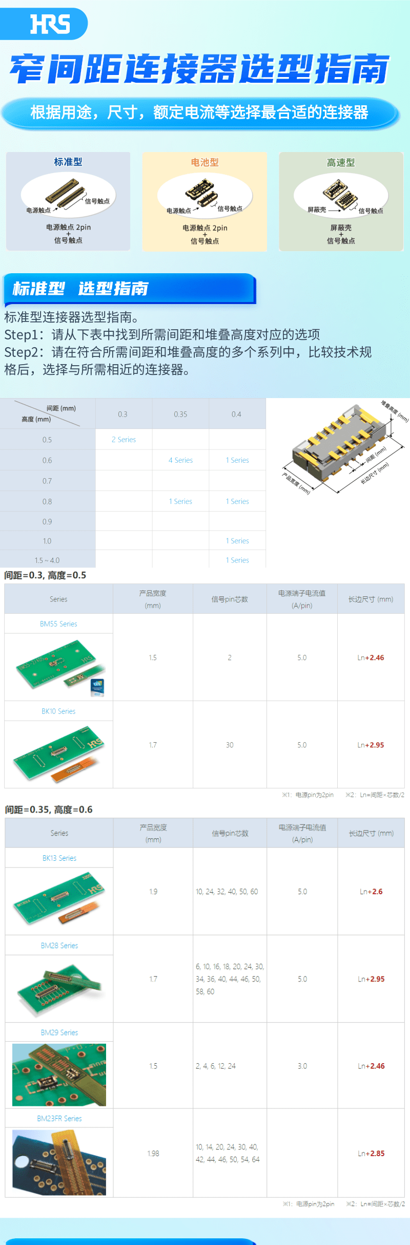 【产品特辑】窄间距连接器选型指南