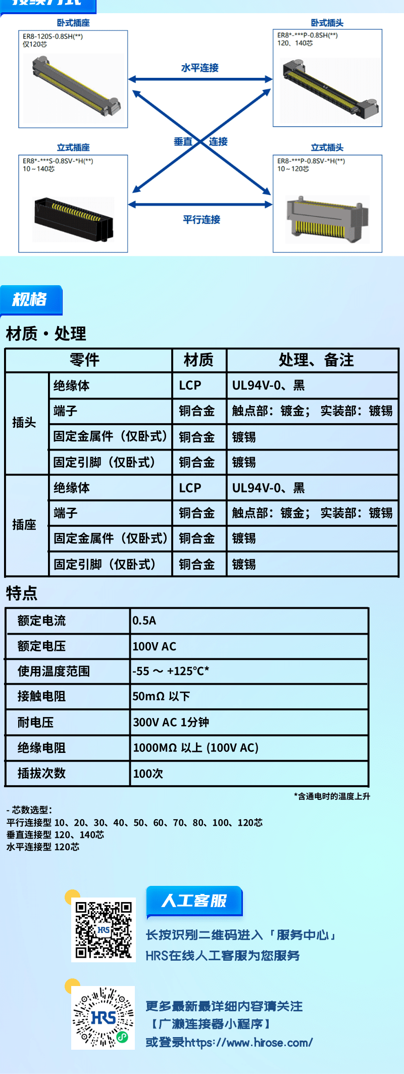 【产品推荐】0.8mm间距，高速传输，板对板连接器-ER8系列