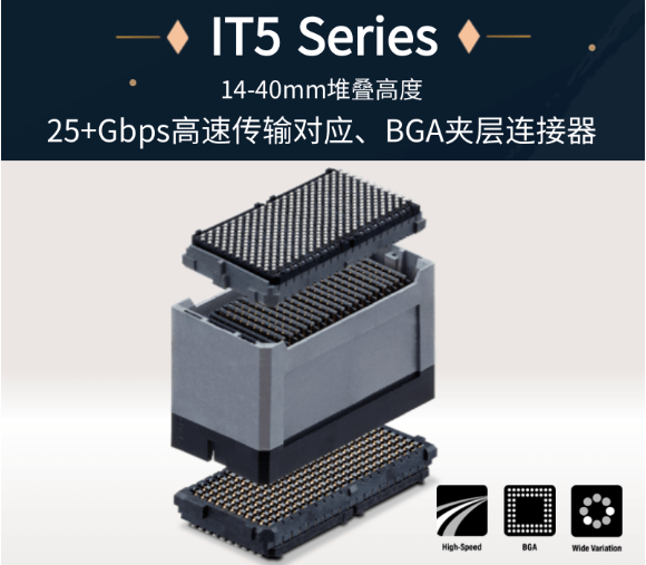 【产品推荐】高传输对应BGA夹层连接器IT5系列